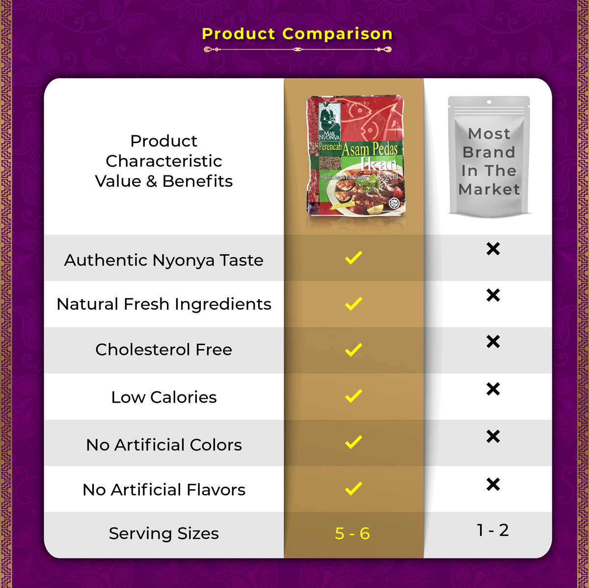 Comparison